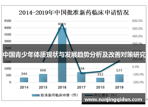 中国青少年体质现状与发展趋势分析及改善对策研究